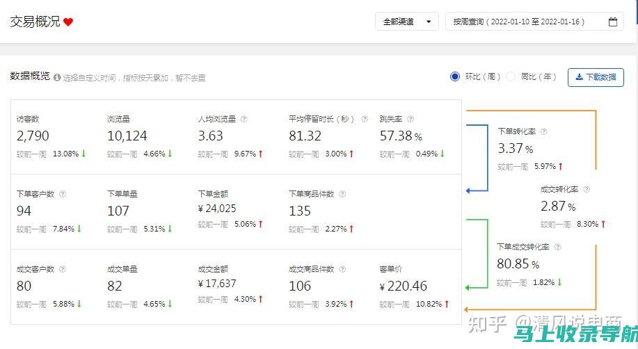 玩转数据分析利器，了解站长统计在哪里看